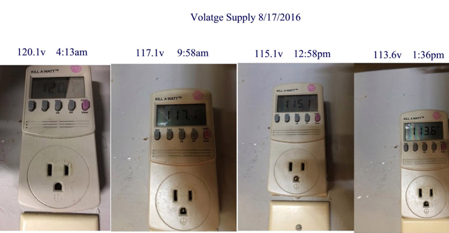 image showing voltage readings at different times of the day to demonstrate voltage drops due to demand on the grid.